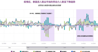泰国人口结构负担制约经济