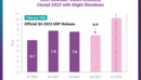 CEIC Nowcast: India's Economy Closed 2023 with Slight Slowdown