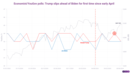 Tracking the tight Trump-Biden race in the polls