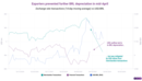Brazil: how exporters are repatriating foreign profits (and supporting a weak currency)