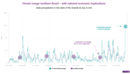 Flooding devastates Brazil: the economic implications 