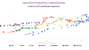 The sluggish agricultural productivity behind Modi’s weakened popularity with rural voters