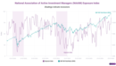 A survey of US money managers shows enthusiasm for equities remains