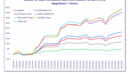 CEIC and EPFR Chart Pack: Macro links to a market correction