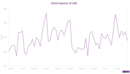 Examining China's LNG demand and its suppliers