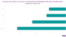 Which US states might be in recession?
