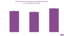 CEIC’s latest nowcast projects more upbeat US growth