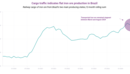 Rail traffic signals potential slowdown for Brazilian iron ore