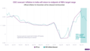 Nowcasting inflation in India: food price spike looks transitory