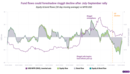 Funds flow out of Malaysia since Trump win – and a ringgit decline could follow