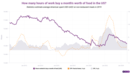 Americans' Thanksgiving dinners are getting more affordable