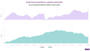 South Korea's political turmoil: fund and market indicators to watch