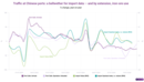 Daily shipping data reveals China's iron-ore import trends
