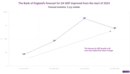 Tracking the BoE's growing optimism for the last quarter of 2024