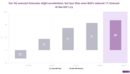 Bank of England cuts amid growth worries; our nowcasts assess the UK