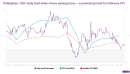 Our daily Philippines food index shows promising trends ahead of official CPI