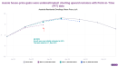  Don't underestimate Australia's hot housing market: Point-in-Time tracks upward revisions