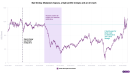 The long shadow of the 2014 oil price crash in Malaysia