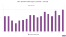 China loosens fiscal and growth targets ahead of next 5-year plan