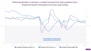 China’s consumer spending ticks higher – helped by subsidies