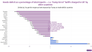 Visualizing the quirks of US Liberation Day tariff methodology