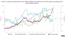 China's decade of gold purchases as bullion keeps breaking records