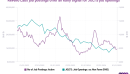 CEIC Article: DOGE hits America's labor market in weekly alternative data