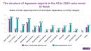 Japan navigates US pressure and auto export dependence amid trade talks