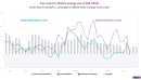 China's energy landscape: domestically-produced coal vs. increasing role of imported gas