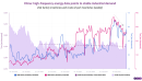 Weekly China LNG and oil inventory drawdowns send a bullish signal