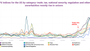 First 100 days of Trump II see uncertainty spike – from the Fed to our nowcasts