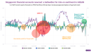 Predicting Singapore's financial account balance to measure risk sentiment