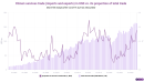 China's services trade balance: tourism rebound drives deficit amid pockets of surplus