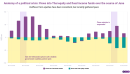 Investors flee Thai equity funds amid latest political turmoil