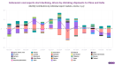 Coal's complex export dynamics: Indonesia, China and emissions concerns