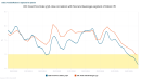 India's food deflation likely predicts further easing in the CPI – and by the RBI