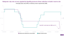 Malaysia rate cut was likely influenced by bank liquidity stress