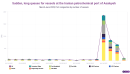 Iran’s wartime oil shipping boom a granular look at individual ports