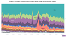 Implications of the Thai-Cambodia crisis trade and tourism