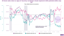 US home sales remain sluggish amid elevated mortgage rates