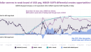 Hong Kong's HIBOR slide and a post-Liberation Day revival of the carry trade