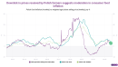 Our new Polish agriculture index signals food disinflation