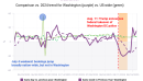 Washington diners stayed home: daily restaurant data and discretionary spending