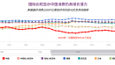 【CEIC数据透视】中国经济的消费与服务驱动型潜力