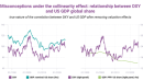 Report | Rich in Flows, Poor in Perception: A Diverging ACNarrative of US Capital Positioning Under Trump 2.0