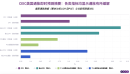 美国政府停摆中断数据发布：CEIC即时预测美国经济