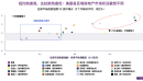 美国住房市场并不均衡：东北、中西部表现优于阳光地带