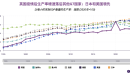 英国的生产率与税收困境