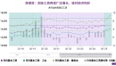菲律宾工资增长逆势转正成为经济亮点