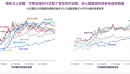 财政主导：发达市场“债券卫士”回归